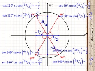 sen

120°                     60°
       •             •




                                      Many Notes
                                cos
           •




       •             •
240°                     300°
 