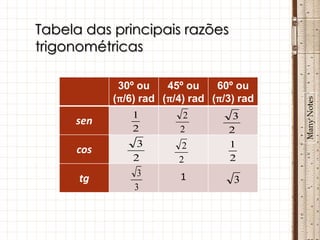 Tabela das principais razões
trigonométricas

            30º ou    45º ou    60º ou
           (π/6) rad (π/4) rad (π/3) rad




                                           Many Notes
               1         2         3
     sen
               2        2         2
                3        2        1
     cos
               2        2         2
                3       1
      tg                           3
               3
 