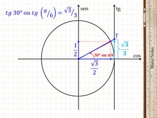 sen                tg




                       T
                 •




                                  Many Notes
          30° ou π/6        cos
•
 