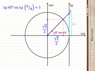 sen                tg

                       T

                •
                            1




                                      Many Notes
          45° ou π/4            cos
•
 