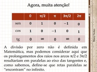 Agora, muita atenção!

              0      π/2     π    3π/2     2π
      sen




                                                    Many Notes
      cos

       tg      0     ∞       0      ∞      0

A divisão por zero não é definida em
Matemática, mas podemos considerar aqui que
os prolongamentos dos raios nos arcos π/2 e 3π/2
resultariam em paralelas ao eixo das tangentes e,
como sabemos, define-se que retas paralelas se
“encontram” no infinito.
 