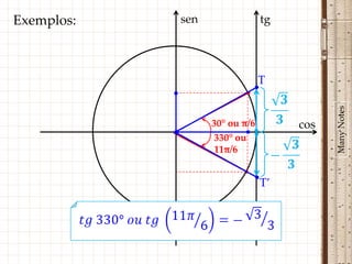 Exemplos:       sen                tg




                                   T
                             •




                                              Many Notes
                      30° ou π/6        cos
            •         330° ou
                      11π/6
                             •
                                   T’
 