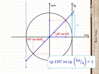 sen                tg

                                      T

                               •
                                           1




                                                     Many Notes
                         45° ou π/4            cos
               •
135° ou 5π/4



    •
 