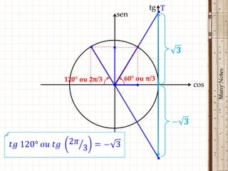 tg T
                   sen



       •                 •




                                          Many Notes
120° ou 2π/3         60° ou π/3
               •                    cos
 