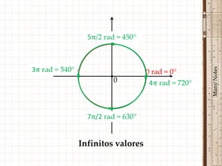 5π/2 rad = 450°
                 π/2 rad = 90°
                        •


3ππ rad = 180°




                                                   Many Notes
  rad = 540°                       0 rad = 0°
             •          •          •
                         0         2π rad ==360°
                                     4π rad 720°


                         •
                 3π/2 rad ==270°
                  7π/2 rad 630°


             Infinitos valores
 