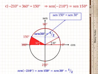 c) –210° + 360° = 150°

                                 sen 150° = sen 30°
                          sen
                          90°
                           •




                                                      Many Notes
           150° •
                    30°          30°
          180° •           •           • 0°   cos



                           •
                          270°
 