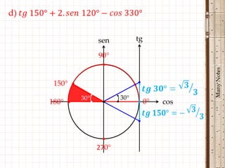 d)


                     sen          tg

                     90°
                      •




                                               Many Notes
      150° •
               30°          30°
     180° •           •           • 0°   cos



                      •
                     270°
 