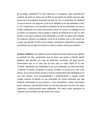 En el código significado P.V hace referencia a la pregunta ¿Qué entiendes por
proyecto de vida? se afirma que el 88% de los padres de familia conocen algo
acerca de lo que significa el proyecto de vida y el 12% no responden. En habilidad
el cual es alusivo a la pregunta ¿Cuál es la habilidad en la que sobresale tu hijo?
un 71% respondieron con seguridad la habilidad en las que sobresalen sus hijos y
el 29% contestaron con duda mencionando varias. En ayuda a la habilidad el cual
se refiere a la pregunta ¿Cómo ayudas a reforzar la habilidad de tu hijo? un 76%
ayudan a sus hijos a afianzar esas habilidades y un 24% no saben cómo hacerlo.
En profesión referida a la pregunta ¿Cuál es la profesión que tu hijo quiere ser
cuando sea grande? El 68% de los padres manifestaron claramente la profesión
que desean ser sus hijos en el futuro y el 35% no saben cuál es esa profesión.
Análisis cualitativo: Se evidenció que los padres de familia saben lo que significa
el proyecto de vida, comentando que es aquel que ayuda a reforzar ciertos
objetivos que planean sus hijos en diferentes momentos, de igual manera
mencionaron que es un plan que se hace para un mejor futuro en la vida.
También, identificaron las habilidades en las que sobresalen sus hijos entre ellas:
el deporte, el dibujo, el patinaje, la pintura, el fútbol, la música y en subir a las
alturas, de la misma manera ayudan y motivan a desarrollar esas habilidades en lo
que más puedan; unos acompañándolos a entrenamientos o lugares donde
puedan practicar el deporte en que sobresalen así mismo diciéndole que siga
adelante, felicitándolo en sus avances, a otros llevándolos a clases particulares
donde adquieran conocimientos frente a lo que les gusta para que día a día vayan
mejorando y perfeccionando esas habilidades. Del mismo modo expresaron la
profesión que comentan sus hijos querer ser a futuro.
 