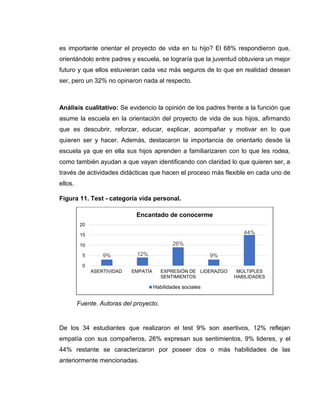 es importante orientar el proyecto de vida en tu hijo? El 68% respondieron que,
orientándolo entre padres y escuela, se lograría que la juventud obtuviera un mejor
futuro y que ellos estuvieran cada vez más seguros de lo que en realidad desean
ser, pero un 32% no opinaron nada al respecto.
Análisis cualitativo: Se evidencio la opinión de los padres frente a la función que
asume la escuela en la orientación del proyecto de vida de sus hijos, afirmando
que es descubrir, reforzar, educar, explicar, acompañar y motivar en lo que
quieren ser y hacer. Además, destacaron la importancia de orientarlo desde la
escuela ya que en ella sus hijos aprenden a familiarizaren con lo que les rodea,
como también ayudan a que vayan identificando con claridad lo que quieren ser, a
través de actividades didácticas que hacen el proceso más flexible en cada uno de
ellos.
Figura 11. Test - categoría vida personal.
Fuente. Autoras del proyecto.
De los 34 estudiantes que realizaron el test 9% son asertivos, 12% reflejan
empatía con sus compañeros, 26% expresan sus sentimientos, 9% lideres, y el
44% restante se caracterizaron por poseer dos o más habilidades de las
anteriormente mencionadas.
9% 12%
26%
9%
44%
0
5
10
15
20
ASERTIVIDAD EMPATÍA EXPRESIÓN DE
SENTIMIENTOS
LIDERAZGO MÚLTIPLES
HABILIDADES
Encantado de conocerme
Habilidades sociales
 
