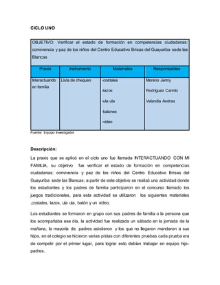 CICLO UNO
OBJETIVO: Verificar el estado de formación en competencias ciudadanas:
convivencia y paz de los niños del Centro Educativo Brisas del Guayuriba sede las
Blancas
Praxis Instrumento Materiales Responsables
Interactuando
en familia
Lista de chequeo -costales
-lazos
-ula ula
-balones
-video
Moreno Jenny
Rodríguez Camilo
Velandia Andrea
Fuente: Equipo Investigador
Descripción:
La praxis que se aplicó en el ciclo uno fue llamada INTERACTUANDO CON MI
FAMILIA, su objetivo fue verificar el estado de formación en competencias
ciudadanas: convivencia y paz de los niños del Centro Educativo Brisas del
Guayuriba sede las Blancas; a partir de este objetivo se realizó una actividad donde
los estudiantes y los padres de familia participaron en el concurso llamado los
juegos tradicionales, para esta actividad se utilizaron los siguientes materiales
,costales, lazos, ula ula, balón y un video.
Los estudiantes se formaron en grupo con sus padres de familia o la persona que
los acompañaba ese día, la actividad fue realizada un sábado en la jornada de la
mañana, la mayoría de padres asistieron y los que no llegaron mandaron a sus
hijos, en el colegio se hicieron varias pistas con diferentes pruebas cada prueba era
de competir por el primer lugar, para lograr esto debían trabajar en equipo hijo-
padres.
 