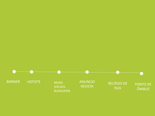 BANNER HOTSITE ANUNCIO
REVISTA
RELÓGIO DE
RUA
PONTO DE
ÔNIBUS
REDES
SOCIAIS-
BLOGUEIRA
 