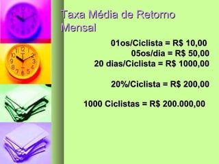 Taxa Média de RetornoTaxa Média de Retorno
MensalMensal
01os/Ciclista = R$ 10,0001os/Ciclista = R$ 10,00
05os/dia = R$ 50,0005os/dia = R$ 50,00
20 dias/Ciclista = R$ 1000,0020 dias/Ciclista = R$ 1000,00
20%/Ciclista = R$ 200,0020%/Ciclista = R$ 200,00
1000 Ciclistas = R$ 200.000,001000 Ciclistas = R$ 200.000,00
 