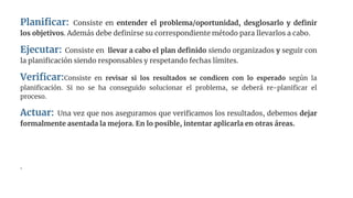 Planificar: Consiste en entender el problema/oportunidad, desglosarlo y definir
los objetivos. Además debe definirse su correspondiente método para llevarlos a cabo.
Ejecutar: Consiste en llevar a cabo el plan definido siendo organizados y seguir con
la planificación siendo responsables y respetando fechas límites.
Verificar:Consiste en revisar si los resultados se condicen con lo esperado según la
planificación. Si no se ha conseguido solucionar el problema, se deberá re-planificar el
proceso.
Actuar: Una vez que nos aseguramos que verificamos los resultados, debemos dejar
formalmente asentada la mejora. En lo posible, intentar aplicarla en otras áreas.
.
 