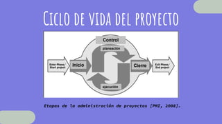 Ciclo de vida del proyecto
Etapas de la administración de proyectos [PMI, 2008].
 