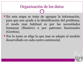 Organización de los datos

En esta etapa se trata de agrupar la información,
 para que nos ayude a la identificación del problema,
 el modo mas habitual es por las necesidades
 humanas (Maslow) o por patrones funcionales
 (Gordon).
Por lo tanto se elige la que mas se adapte al modelo
 desarrollado en cada centro asistencial.
 