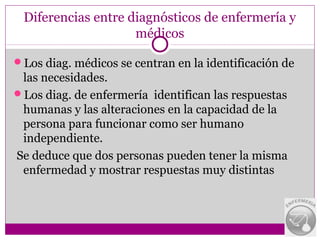 Diferencias entre diagnósticos de enfermería y
                    médicos

Los diag. médicos se centran en la identificación de
 las necesidades.
Los diag. de enfermería identifican las respuestas
 humanas y las alteraciones en la capacidad de la
 persona para funcionar como ser humano
 independiente.
Se deduce que dos personas pueden tener la misma
 enfermedad y mostrar respuestas muy distintas
 