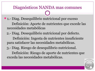 Diagnósticos NANDA mas comunes

1.- Diag. Desequilibrio nutricional por exceso
     Definición: Aporte de nutrientes que excede las
 necesidades metabólicas
 2.- Diag. Desequilibrio nutricional por defecto.
     Definición: Ingesta de nutrientes insuficiente
 para satisfacer las necesidades metabólicas.
 3.- Diag. Riesgo de desequilibrio nutricional.
     Definición: Riesgo de aporte de nutrientes que
 exceda las necesidades metabólicas.
 
