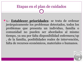 Etapas en el plan de cuidados


1.- Establecer prioridades: se trata de ordenar
 jerárquicamente los problemas detectados, todos los
 problemas que presenta un individuo, familia o
 comunidad no pueden ser abordados al mismo
 tiempo, ya sea por falta disponibilidad enfermera/op
 , de la familia, posibilidades reales de intervención,
 falta de recursos económicos, materiales o humanos.
 
