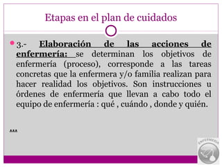 Etapas en el plan de cuidados

3.-   Elaboración       de    las    acciones     de
 enfermería: se determinan los objetivos de
 enfermería (proceso), corresponde a las tareas
 concretas que la enfermera y/o familia realizan para
 hacer realidad los objetivos. Son instrucciones u
 órdenes de enfermería que llevan a cabo todo el
 equipo de enfermería : qué , cuándo , donde y quién.

…
 