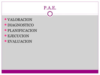 P.A.E.

VALORACION
DIAGNOSTICO
PLANIFICACION
EJECUCION
EVALUACION
 