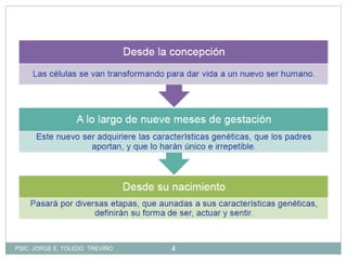 4PSIC. JORGE E. TOLEDO TREVIÑO
 