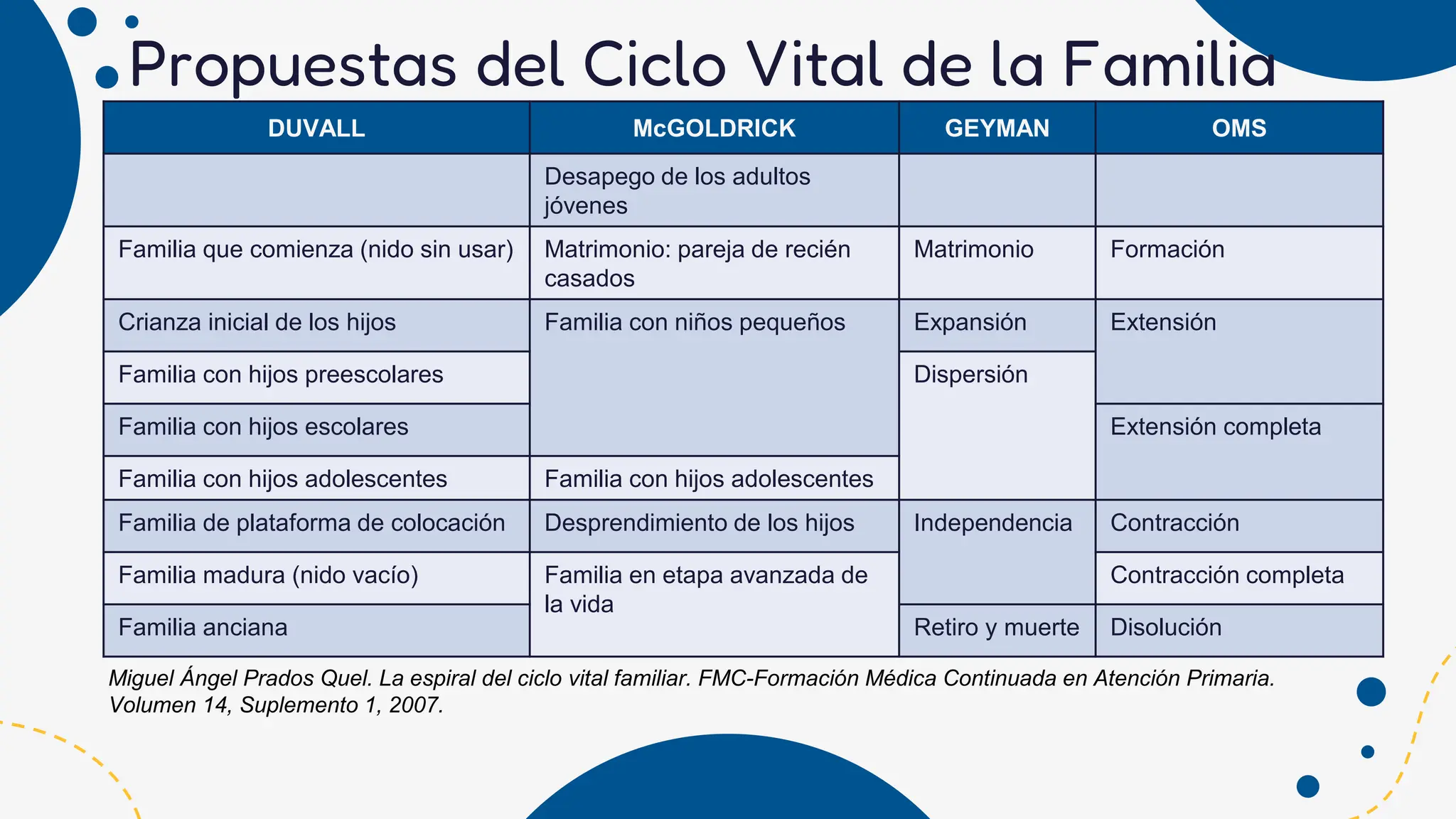 CICLO VITAL DE LA FAMILIA SEGUN LA OMS.pptx