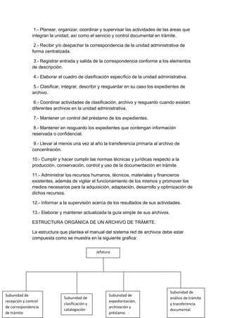 1.- Planear, organizar, coordinar y supervisar las actividades de las áreas que
               integran la unidad, así como el servicio y control documental en trámite.

                2.- Recibir y/o despachar la correspondencia de la unidad administrativa de
               forma centralizada.

                3.- Registrar entrada y salida de la correspondencia conforme a los elementos
               de descripción.

                4.- Elaborar el cuadro de clasificación específico de la unidad administrativa.

               5.- Clasificar, integrar, describir y resguardar en su caso los expedientes de
               archivo.

                6.- Coordinar actividades de clasificación, archivo y resguardo cuando existan
               diferentes archivos en la unidad administrativa.

                7.- Mantener un control del préstamo de los expedientes.

                8.- Mantener en resguardo los expedientes que contengan información
               reservada o confidencial.

                9.- Llevar al menos una vez al año la transferencia primaria al archivo de
               concentración.

               10.- Cumplir y hacer cumplir las normas técnicas y jurídicas respecto a la
               producción, conservación, control y uso de la documentación en trámite.

               11.- Administrar los recursos humanos, técnicos, materiales y financieros
               existentes, además de vigilar el funcionamiento de los mismos y promover los
               medios necesarios para la adquisición, adaptación, desarrollo y optimización de
               dichos recursos.

               12.- Informar a la supervisión acerca de los resultados de sus actividades.

               13.- Elaborar y mantener actualizada la guía simple de sus archivos.

               ESTRUCTURA ORGÀNICA DE UN ARCHIVO DE TRÀMITE.

               La estructura que plantea el manual del sistema red de archivos debe estar
               compuesta como se muestra en la siguiente grafica:


                                                 Jefatura




                                                                                      Subunidad de
Subunidad de                                            Subunidad de
                               Subunidad de                                           análisis de trámite
recepción y control                                     expedientación,
                               clasificación y                                        y transferencia
de correspondencia                                      archivaciòn y
                               catalogación                                           documental
de trámite                                              préstamo
 