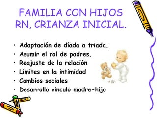 FAMILIA CON HIJOS
RN, CRIANZA INICIAL.
• Adaptación de díada a triada.
• Asumir el rol de padres.
• Reajuste de la relación
• Limites en la intimidad
• Cambios sociales
• Desarrollo vinculo madre-hijo
 