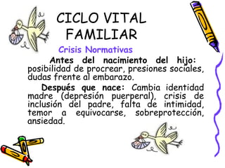CICLO VITAL
FAMILIAR
Crisis Normativas
Antes del nacimiento del hijo:
posibilidad de procrear, presiones sociales,
dudas frente al embarazo.
Después que nace: Cambia identidad
madre (depresión puerperal), crisis de
inclusión del padre, falta de intimidad,
temor a equivocarse, sobreprotección,
ansiedad.
 