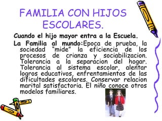 FAMILIA CON HIJOS
ESCOLARES.
Cuando el hijo mayor entra a la Escuela.
La Familia al mundo:Epoca de prueba, la
sociedad “mide” la eficiencia de los
procesos de crianza y sociabilizacion.
Tolerancia a la separacion del hogar.
Tolerancia al sistema escolar, alentar
logros educativos, enfrentamientos de las
dificultades escolares. Conservar relacion
marital satisfactoria. El niño conoce otros
modelos familiares.
 