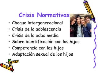 Crisis Normativas
• Choque intergeneracional
• Crisis de la adolescencia
• Crisis de la edad media
• Sobre identificación con los hijos
• Competencia con los hijos
• Adaptación sexual de los hijos
 