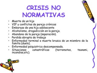 CRISIS NO
NORMATIVAS
• Muerte de un hijo
• VIF y conflictos de pareja crónicos
• Embarazo de una hija adolescente
• Alcoholismo, drogadicción en la pareja.
• Abandono de la pareja (separación).
• Perdida abrupta de trabajo
• Enfermedad terminal o muerte brusca de un miembro de la
familia (duelo).
• Enfermedad psiquiatrica descompensada.
• Situaciones catastróficas (terremotos, tsunami,
incendios,etc).
 