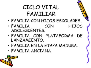 CICLO VITAL
FAMILIAR
• FAMILIA CON HIJOS ESCOLARES.
• FAMILIA CON HIJOS
ADOLESCENTES.
• FAMILIA CON PLATAFORMA DE
LANZAMIENTO.
• FAMILIA EN LA ETAPA MADURA.
• FAMILIA ANCIANA
 