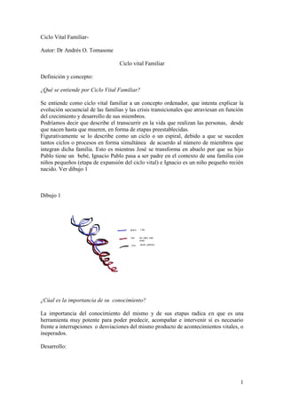 1
Ciclo Vital Familiar-
Autor: Dr Andrés O. Tomasone
Ciclo vital Familiar
Definición y concepto:
¿Qué se entiende por Ciclo Vital Familiar?
Se entiende como ciclo vital familiar a un concepto ordenador, que intenta explicar la
evolución secuencial de las familias y las crisis transicionales que atraviesan en función
del crecimiento y desarrollo de sus miembros.
Podríamos decir que describe el transcurrir en la vida que realizan las personas, desde
que nacen hasta que mueren, en forma de etapas preestablecidas.
Figurativamente se lo describe como un ciclo o un espiral, debido a que se suceden
tantos ciclos o procesos en forma simultánea de acuerdo al número de miembros que
integran dicha familia. Esto es mientras José se transforma en abuelo por que su hijo
Pablo tiene un bebé, Ignacio Pablo pasa a ser padre en el contexto de una familia con
niños pequeños (etapa de expansión del ciclo vital) e Ignacio es un niño pequeño recién
nacido. Ver dibujo 1
Dibujo 1
¿Cúal es la importancia de su conocimiento?
La importancia del conocimiento del mismo y de sus etapas radica en que es una
herramienta muy potente para poder predecir, acompañar e intervenir si es necesario
frente a interrupciones o desviaciones del mismo producto de acontecimientos vitales, o
ineperados.
Desarrollo:
 