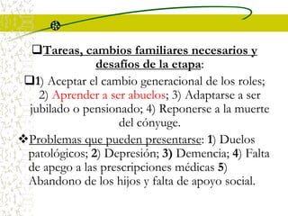 Tareas, cambios familiares necesarios y
desafíos de la etapa:
1) Aceptar el cambio generacional de los roles;
2) Aprender a ser abuelos; 3) Adaptarse a ser
jubilado o pensionado; 4) Reponerse a la muerte
del cónyuge.
Problemas que pueden presentarse: 1) Duelos
patológicos; 2) Depresión; 3) Demencia; 4) Falta
de apego a las prescripciones médicas 5)
Abandono de los hijos y falta de apoyo social.
 