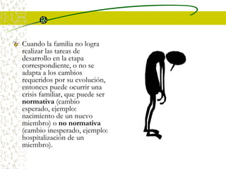 Cuando la familia no logra
realizar las tareas de
desarrollo en la etapa
correspondiente, o no se
adapta a los cambios
requeridos por su evolución,
entonces puede ocurrir una
crisis familiar, que puede ser
normativa (cambio
esperado, ejemplo:
nacimiento de un nuevo
miembro) o no normativa
(cambio inesperado, ejemplo:
hospitalización de un
miembro).
 