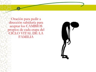 Oración para pedir a
dirección sabiduría para
aceptar los CAMBIOS
propios de cada etapa del
CICLO VITAL DE LA
FAMILIA
 