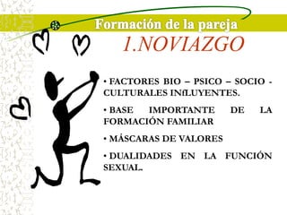 1.NOVIAZGO
• FACTORES BIO – PSICO – SOCIO -
CULTURALES INfLUYENTES.
• BASE IMPORTANTE DE LA
FORMACIÓN FAMILIAR
• MÁSCARAS DE VALORES
• DUALIDADES EN LA FUNCIÓN
SEXUAL.
 