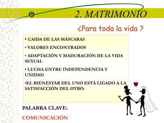 2. MATRIMONIO
¿Para toda la vida ?
• CAIDA DE LAS MÁSCARAS
• VALORES ENCONTRADOS
• ADAPTACIÓN Y MADURACIÓN DE LA VIDA
SEXUAL
• LUCHA ENTRE INDEPENDENCIA Y
UNIDAD
•EL BIENESTAR DEL UNO ESTÁ LIGADO A LA
SATISFACCIÓN DEL OTRO.
PALABRA CLAVE:
COMUNICACIÓN
 