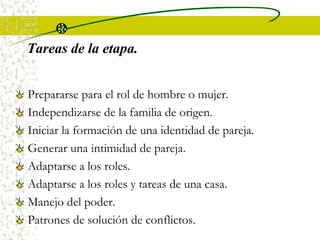 Prepararse para el rol de hombre o mujer.
Independizarse de la familia de origen.
Iniciar la formación de una identidad de pareja.
Generar una intimidad de pareja.
Adaptarse a los roles.
Adaptarse a los roles y tareas de una casa.
Manejo del poder.
Patrones de solución de conflictos.
Tareas de la etapa.
 