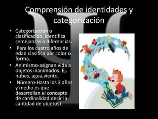 Comprensión de identidades y
categorización
• Categorización o
clasificación, identifica
semejanzas o diferencias.
• Para los cuatro años de
edad clasifica por color o
forma.
• Animismo-asignan vida a
objetos inanimados. Ej.
nubes, agua,viento.
• Número-Hasta los 3 años
y medio es que
desarrollan el concepto
de cardinalidad decir la
cantidad de objetos)
 