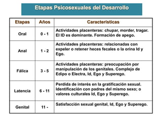 Ciclo vital y desarrollo humano 1 | PPTX