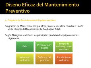4. Programa de Administación de Equipos o Activos

Programas de Mantenimiento que alcanza niveles de clase mundial a través
   de la filosofía del Mantenimiento Productivo Total.

Según Nakajima se definen las principales pérdidas de equipo como las
   siguientes:

                                                       Equipo de
                               Preparación y
                 Falla                              trabajo y paros
                                  ajustes
                                                       menores


              Velocidad         Defectos del        Rendimiento
              reducida            proceso             reducido
 
