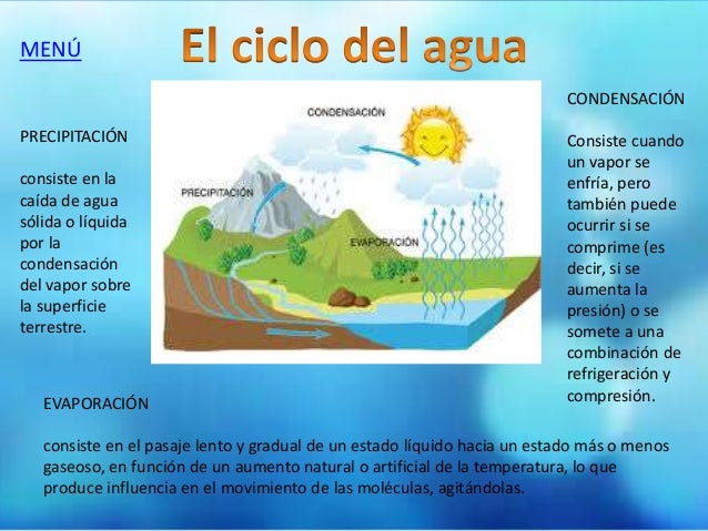 Ciclo Y Los Estados Del Agua