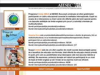 Programul Grădy SMILE al AIESEC București urmărește să ofere grădinițelor
                    participante un cadru educațional conectat la realitatea internațională. Copiii au
                    ocazia de a interacționa cu tineri veniți din diferite părți ale lumii special pentru
                    a le dezvolta abilitățile de limbă engleză prin jocuri și activități orientate pe
                    multiculturalism.
                    Număr participanțiediția precedentă/următoare:
                    Număr internaționaliimplicațiediția precedentă/următoare:


                    Stepping Stoneseste un proiectdedicatdezvoltăriiarmonioase a elevilor de gimnaziu, într-un
                    mediulmulticultural; se au învederedescoperireaşidezvoltareapersonală a fiecărui
                    participant într-un cadruinternaţional.
                    Număr participanțiediția precedentă/următoare: 70/120
                    Număr internaționaliimplicațiediția precedentă/următoare: 7/7

                    Scopul CHANGE este de a le oferi copiilor din medii sociale dezavantajate şansa
                    de a beneficia de educaţie non-formala, total diferită de educaţia clasică primită
                    în şcoli, prin care au posibilitatea să-şi descopere cele mai ascunse talente şi
                    abilităţi. De asemenea, proiectul doreşte să-i aducă pe participanţi la un nivel
                    de bază al limbii engleze şi să-i înveţe să se exprime mult mai eficient.
                    Număr participanțiediția precedentă/următoare: 60/80
                    Număr internaționaliimplicațiediția precedentă/următoare: 3/6

Mediu de Învăţare                Valori Comune                                     Oportunităţi
 