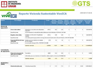 GTS
Grupo de Tecnología la Sustentabilidad
Grupo de Tecnologías para
                          Sustentable
 