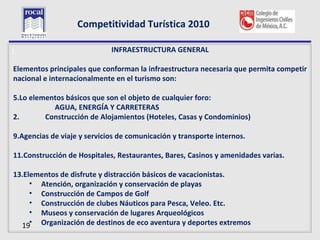 Competitividad Turística 2010

L                            INFRAESTRUCTURA GENERAL

Elementos principales que conforman la infraestructura necesaria que permita competir
nacional e internacionalmente en el turismo son:

5.Lo elementos básicos que son el objeto de cualquier foro:
           AGUA, ENERGÍA Y CARRETERAS
2.       Construcción de Alojamientos (Hoteles, Casas y Condominios)

9.Agencias de viaje y servicios de comunicación y transporte internos.

11.Construcción de Hospitales, Restaurantes, Bares, Casinos y amenidades varias.

13.Elementos de disfrute y distracción básicos de vacacionistas.
     • Atención, organización y conservación de playas
     • Construcción de Campos de Golf
     • Construcción de clubes Náuticos para Pesca, Veleo. Etc.
     • Museos y conservación de lugares Arqueológicos
  19• Organización de destinos de eco aventura y deportes extremos
 