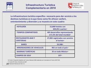 Infraestructura Turística
                                           Complementaria en 2010

L
            La infraestructura turística especifica necesaria para dar servicio a los
            destinos turísticos es la que tiene como fin ofrecer confort,
            entretenimiento y diversión y se muestra en este cuadro:

                        HOTELERÍA                                                            15,800 hoteles con
                                                                                                 604,051 cuartos10
                        TIEMPOS COMPARTIDOS                                             403 desarrollos representando
                                                                                          el 5.5% del total mundial11
                       RESTAURANTES-BAR Y                                              27,065 registrados con servicio
                       CAFETERIAS                                                                al turista10
                                  BARES                                                                    33,58810
                        ARRENDADORES DE VEHICULOS                                                965 en todo el país10
                        MARINAS TURÍSTICAS                                                       35 en todo México10
                       CAMPOS DE GOLF                                                                         19712

      10) Fuente: Compendio Estadístico del Turismo Mexicano 2008, elaborado por la Secretaría de Turismo (SECTUR)
      11) Fuente RCI Dato a Diciembre de 2007

    20 Federación Mexicana de Golf, A.C.
     12
 