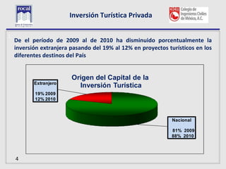 Inversión Turística Privada

L
    De el período de 2009 al de 2010 ha disminuido porcentualmente la
    inversión extranjera pasando del 19% al 12% en proyectos turísticos en los
    diferentes destinos del País


                         Origen del Capital de la
           Extranjero
                           Inversión Turística
           19% 2009
           12% 2010



                                                               Nacional

                                                               81% 2009
                                                               88% 2010




    4
 