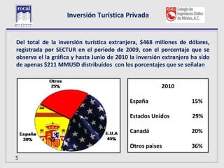 Inversión Turística Privada

L
    Del total de la inversión turística extranjera, $468 millones de dólares,
    registrada por SECTUR en el periodo de 2009, con el porcentaje que se
    observa el la gráfica y hasta Junio de 2010 la inversión extranjera ha sido
    de apenas $211 MMUSD distribuidos con los porcentajes que se señalan


                                               32.09        2010
                                               61.08
                                               75.06
                                                España
                                               España                   15%
                                               Estados Unidos
                                                Estados Unidos
                                               Otros Países             29%
                                               Canada
                                                Canadá
                                               13.70                    20%
                                               1160.92, 81%
                                                Otros paises            36%
    5
 